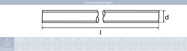 1 St&uuml;ck Gewindestange M16 - 1.000 mm DIN 975 Edelstahl A2