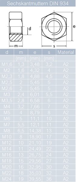 100 St&uuml;ck Sechskantmuttern M6 DIN 934 Edelstahl A2