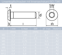 100 St&uuml;ck Linsenkopfschrauben M4 X 55/55 mm mit Innensechskant (INBUS) ISO 7380 Edelstahl A2