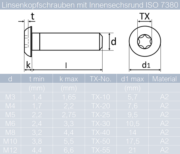 10 St/ück Linsenkopfschrauben M10 X 25//25 mit Innensechskant ISO 7380 Edelstahl A2