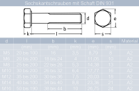 Sechskantschrauben M5 X 20 bis M16 X 600 mit Schaft DIN 931 Edelstahl A2 und Sechskantmuttern M5 bis M16 niedr. Form, selbstsichernd, Polyamidklemmteil DIN 985 Edelstahl A2