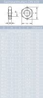 Senkkopfschrauben M3 X 4/4 bis M12 X 150/150 mit Innensechskant DIN 7991 Edelstahl A2 und Sechskantmuttern M3 bis M12 niedr. Form DIN 439 Edelstahl A2